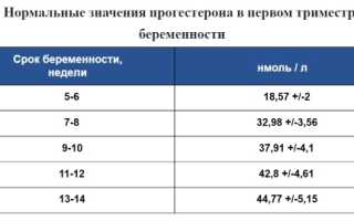 Хранитель беременности: зачем врачи назначают Утрожестан и как правильно его принимать
