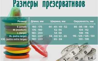 Как подобрать размер презерватива