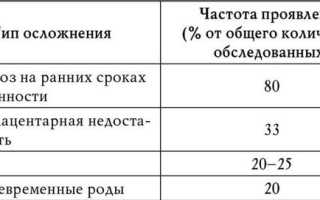 Низкое давление при беременности: причины, симптомы, способы решения проблемы