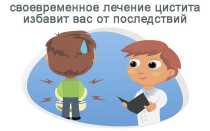 Цистит у мужчин и его лечение в домашних условиях